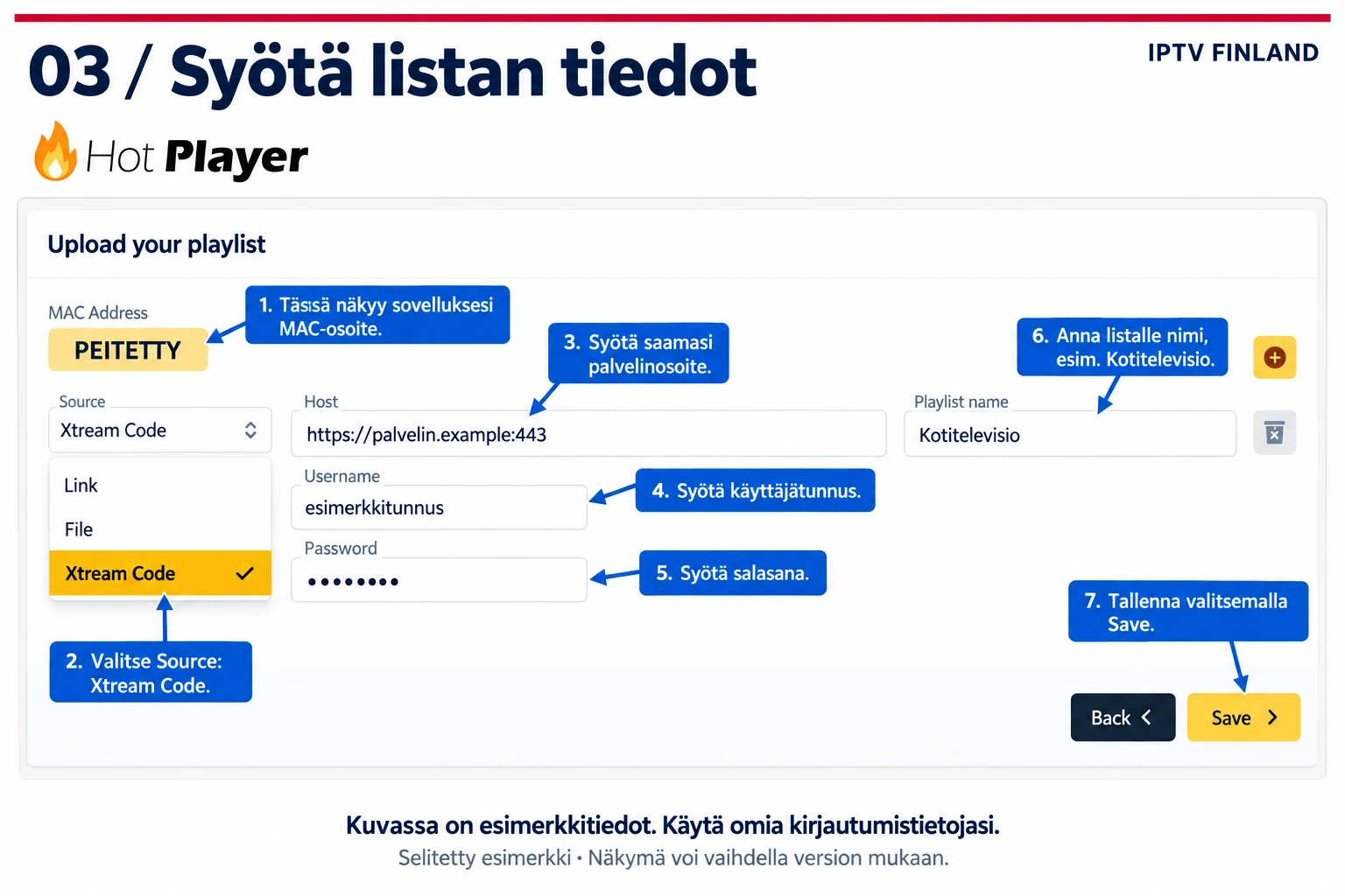 HotPlayerin Xtream Code -kentät ja seitsemän suomenkielistä selitettä, joissa MAC on peitetty ja kirjautumistiedot ovat esimerkkejä