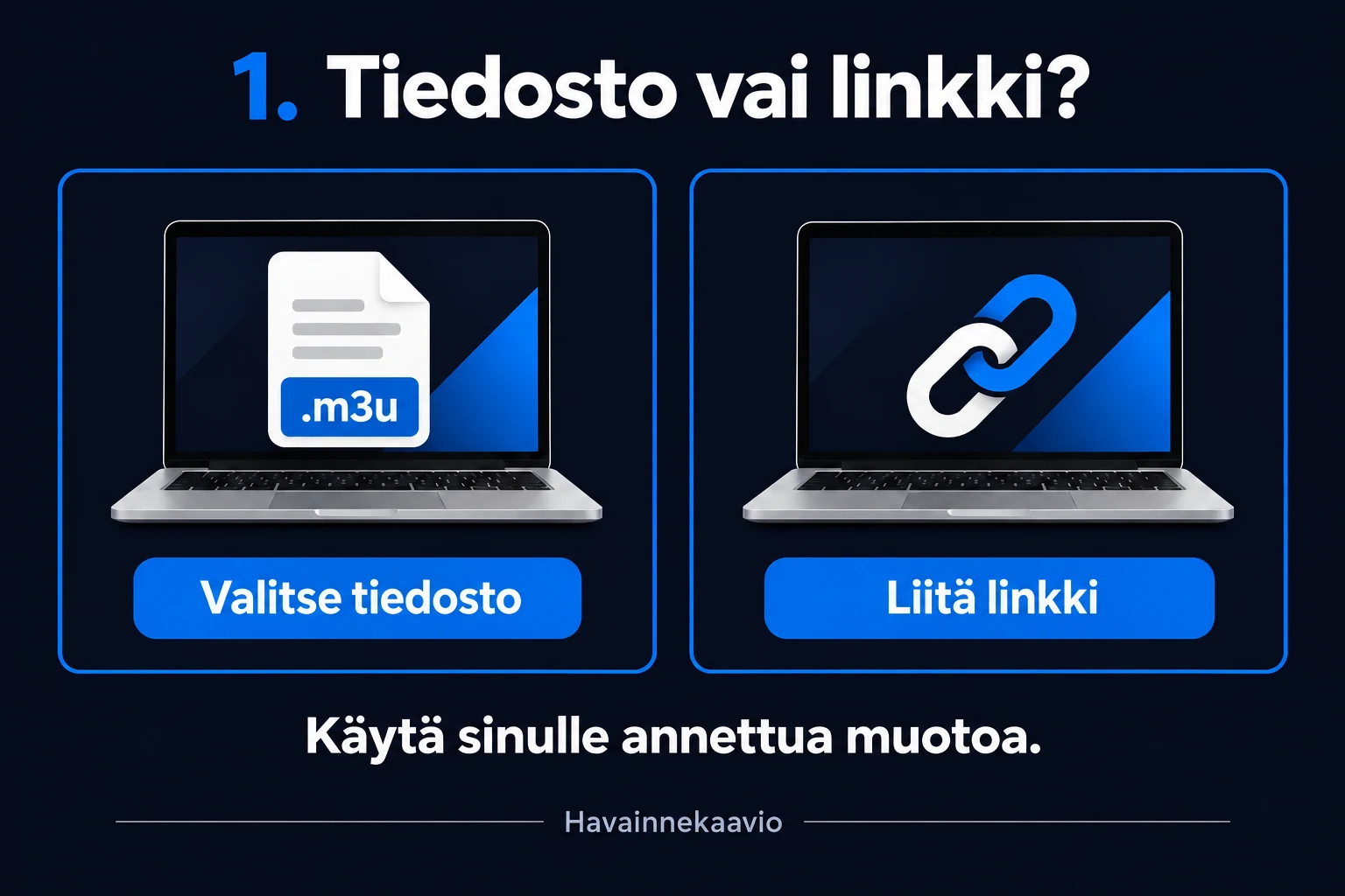 M3U-tiedoston valinta ja M3U-linkin liittäminen esitettyinä erillisinä vaihtoehtoina