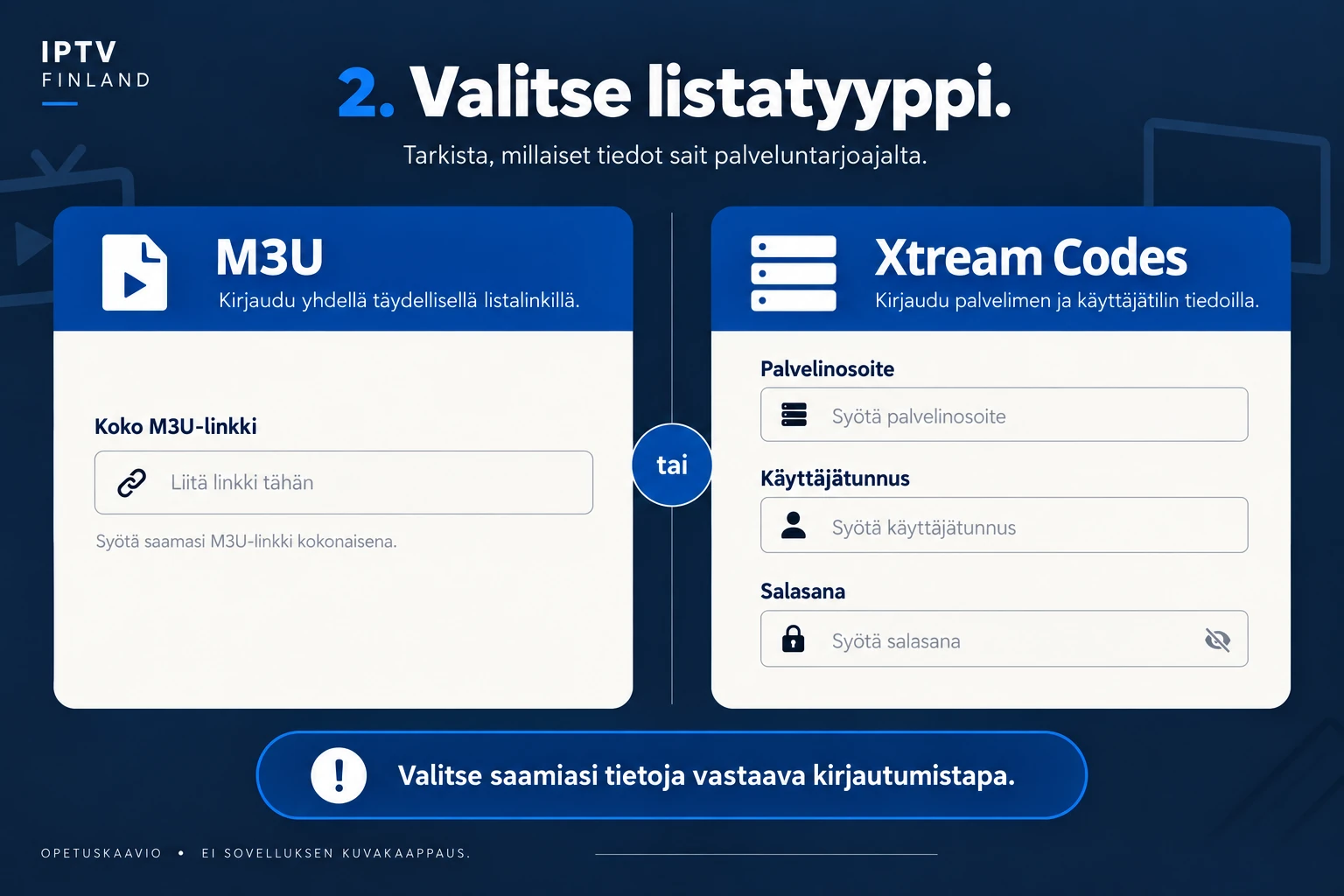 M3U-linkin ja erillisten Xtream-kirjautumiskenttien suomenkielinen vertailukaavio